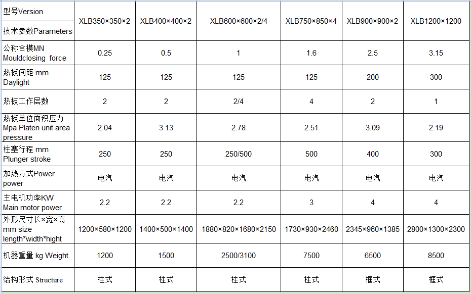 08XLB-400×400硫化機(jī)-北京航空航天大學(xué),河北理工大學(xué)選用.png